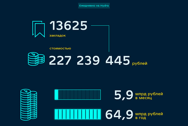 Оригинальная ссылка на кракен